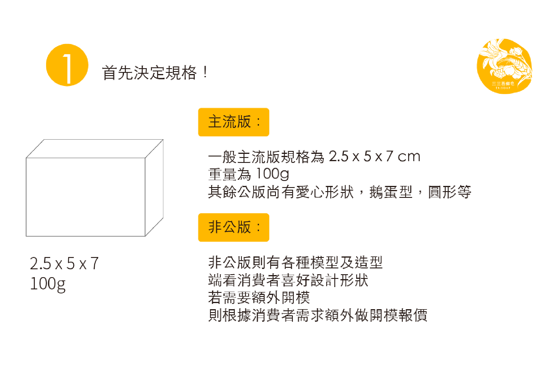 首先決定規格