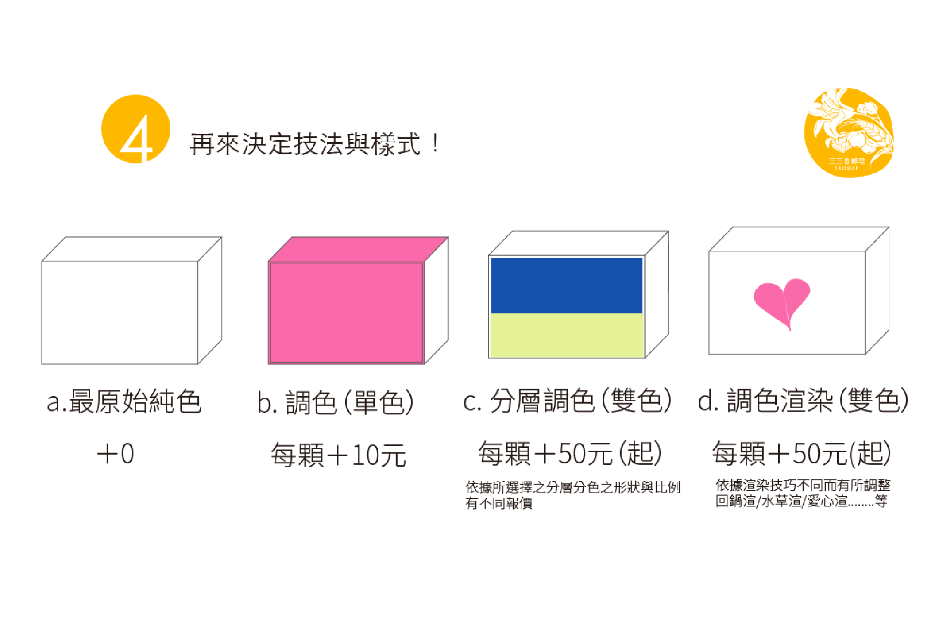 再來決定技法與樣式